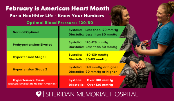 February is American Heart Month